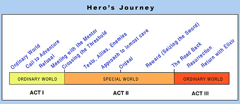 Hero Journey.gif